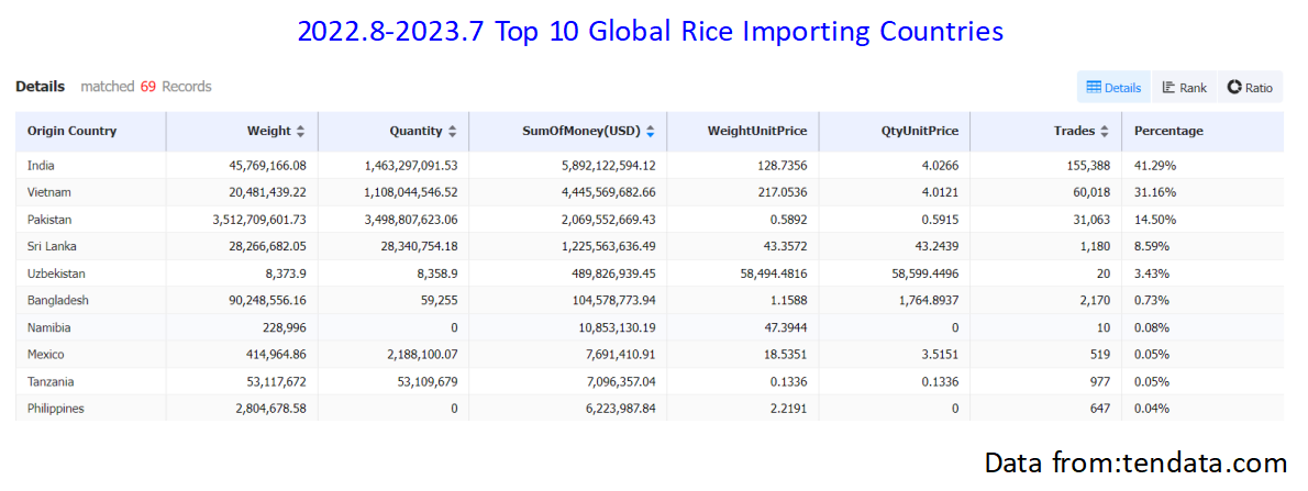 rice export,rice exporting,rice exporting countries
