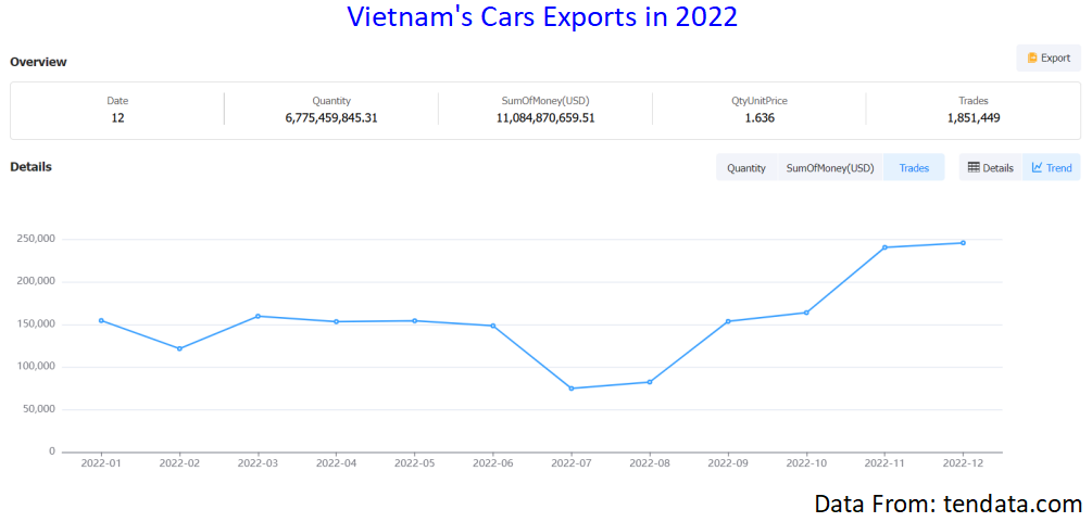 electric vehicle,electric vehicles,vietnam electric vehicles,electric vehicles imports,electric vehicles exports