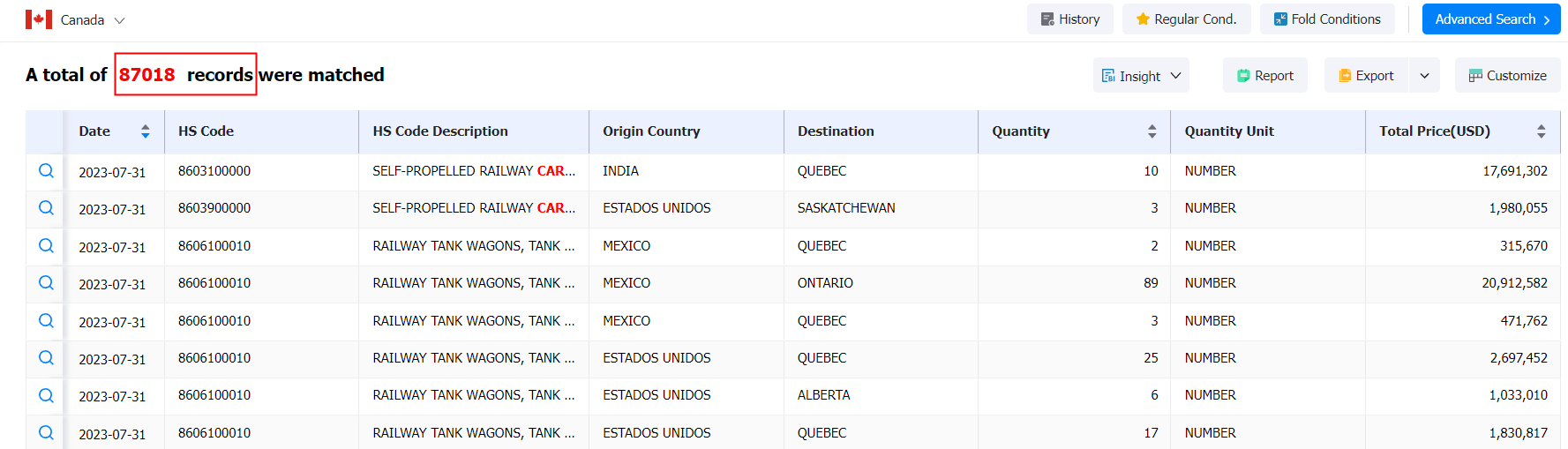 exporters database,canada exporters database,canada exporters database data
