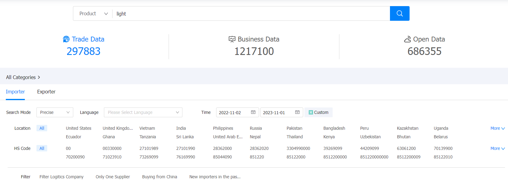 trade analysis,global trade analysis,trade market analysis