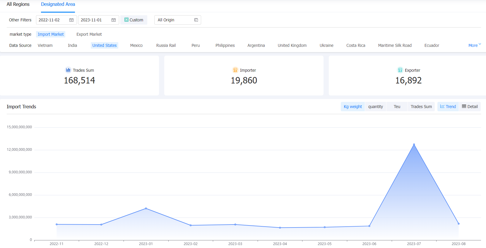 trade analysis,global trade analysis,trade market analysis