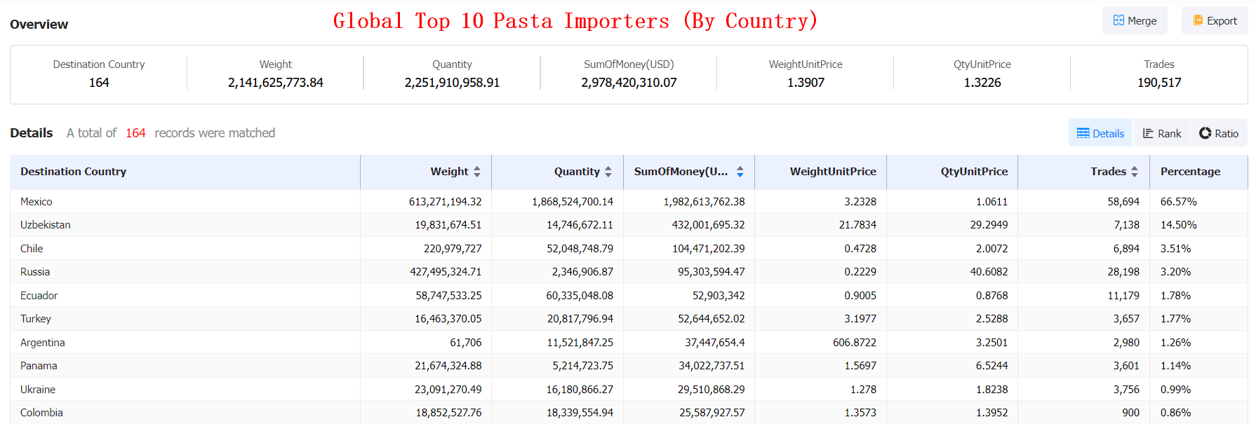 pasta importer,pasta exporter,pasta importer exporter