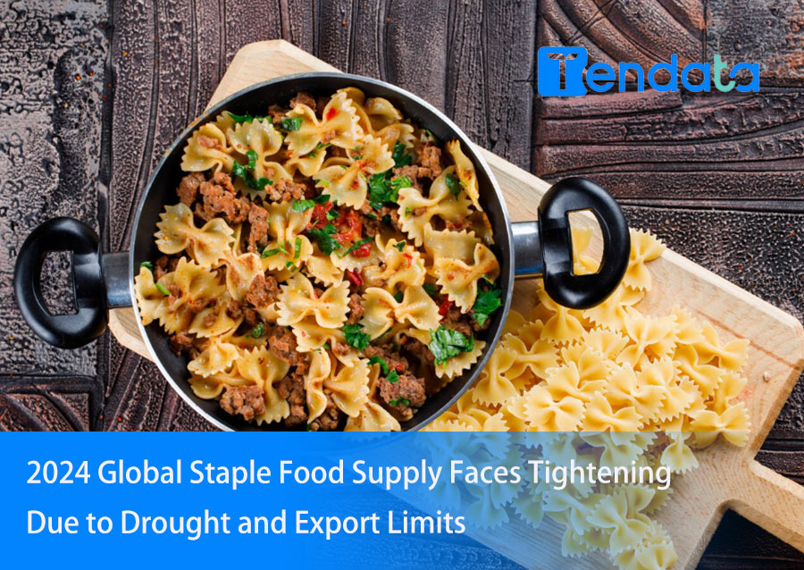 food supply tight,global food supply,global food supply tight