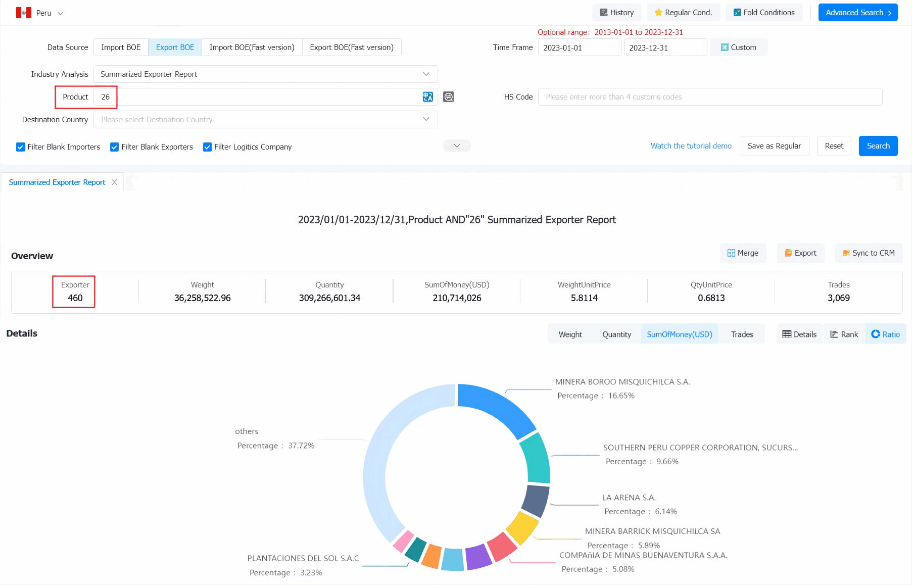 peru export,peru exports,peru export data