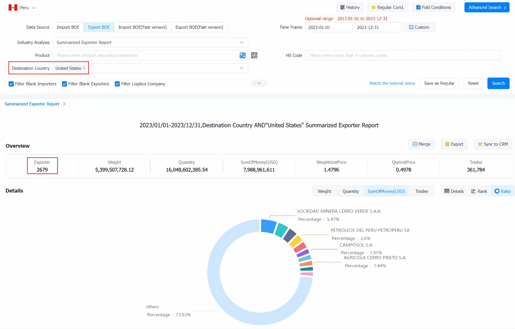 peru export,peru exports,peru export data