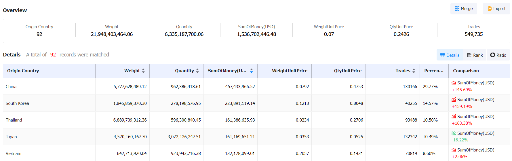 vietnam's vehicle importers,vehicle importers,vehicle importer