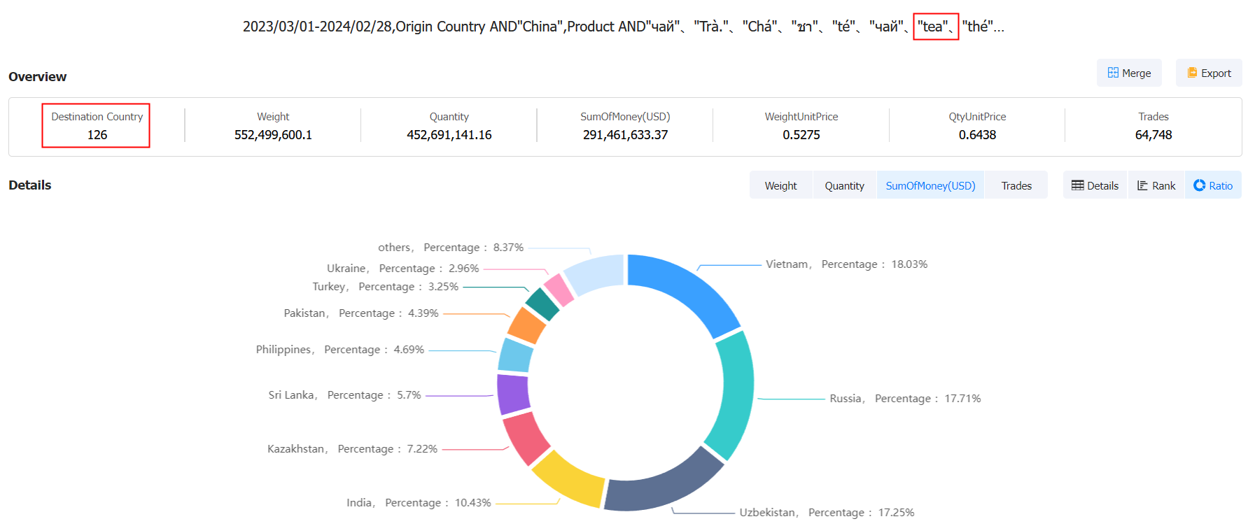 chinese export data,china export data,export data