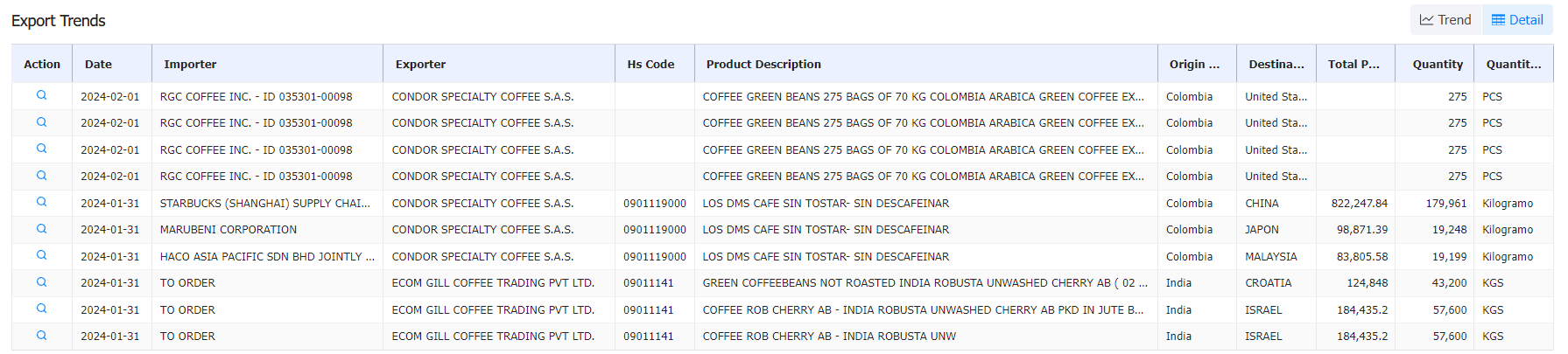colombia coffee export,coffee export,colombia export