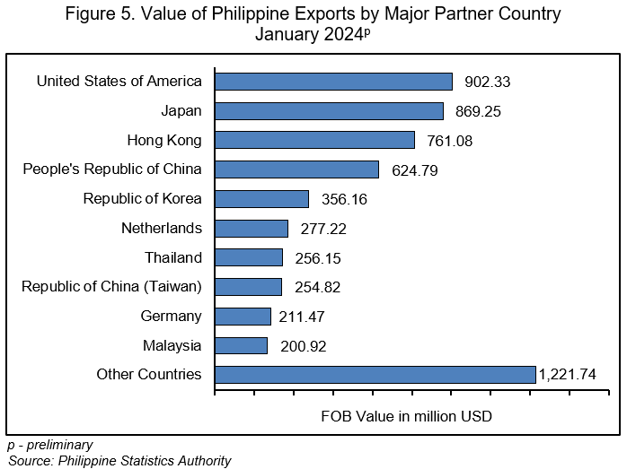 find exporters in the philippines,philippines exporters,philippines exporter