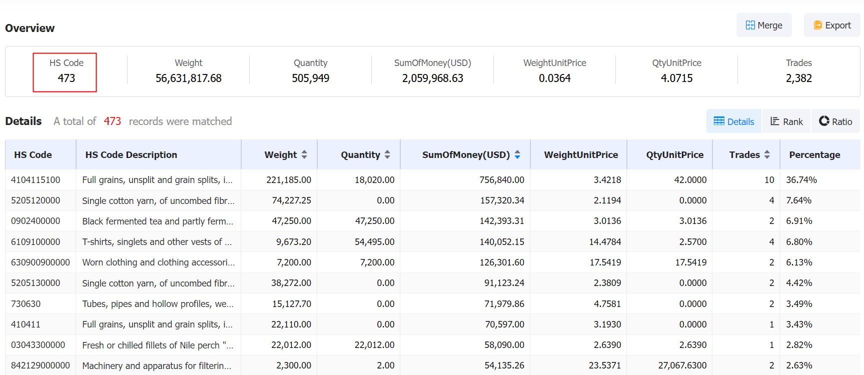 portugal import,portugal imports,portugal top imports