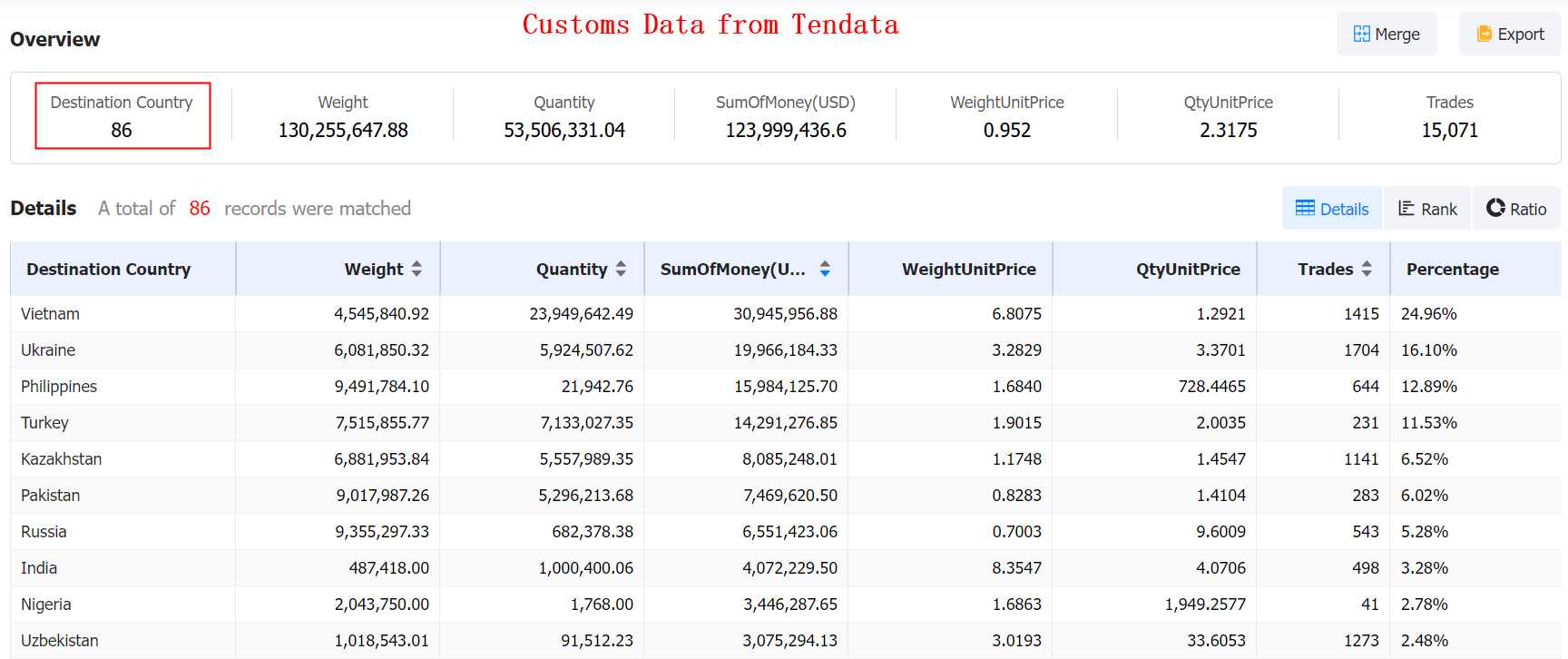 importing countries of peanuts,import countries of peanuts,import of peanuts