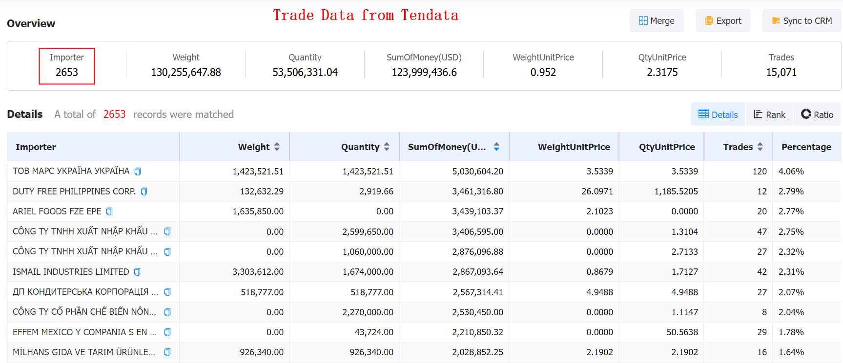 importing countries of peanuts,import countries of peanuts,import of peanuts