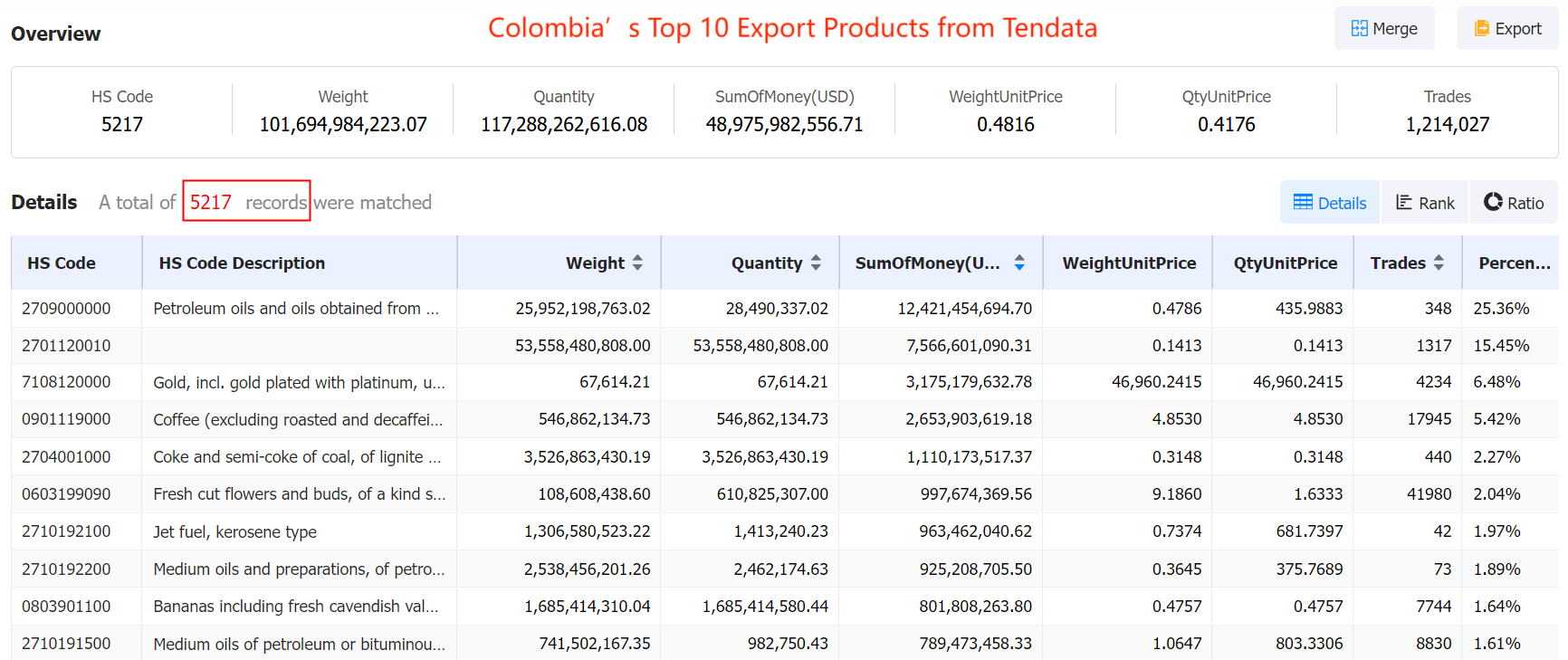 colombia export,colombia exports,colombia export products