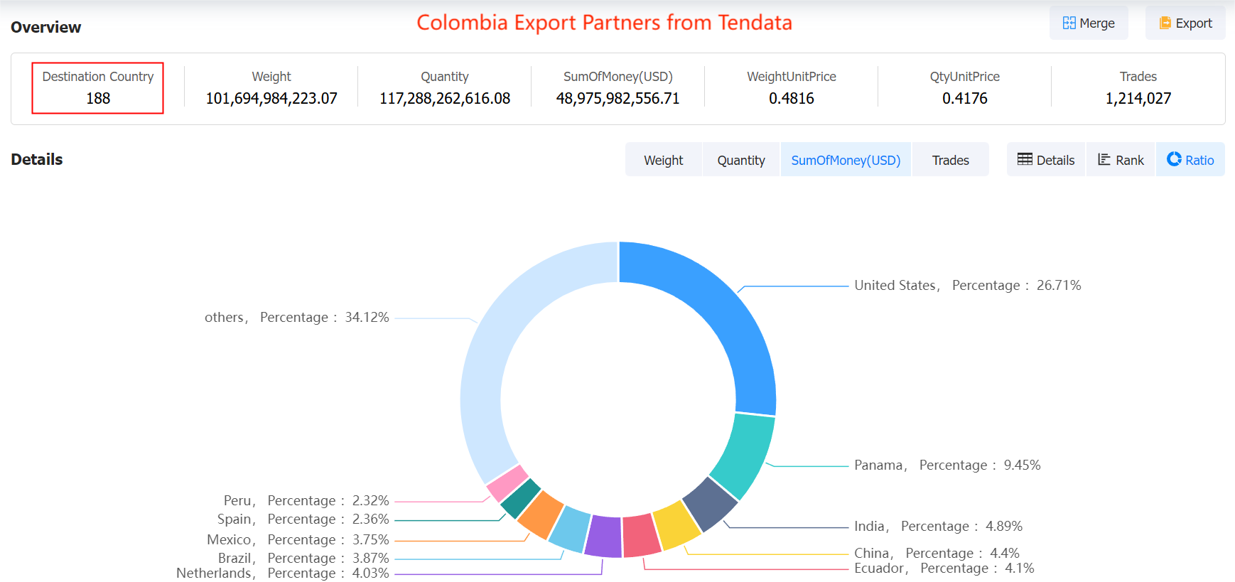 colombia export,colombia exports,colombia export products