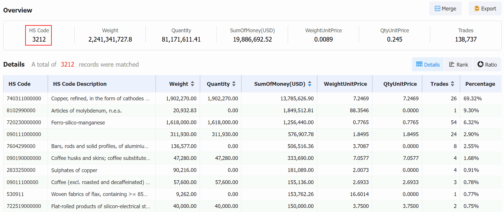 canada export,canada import,canada export and import