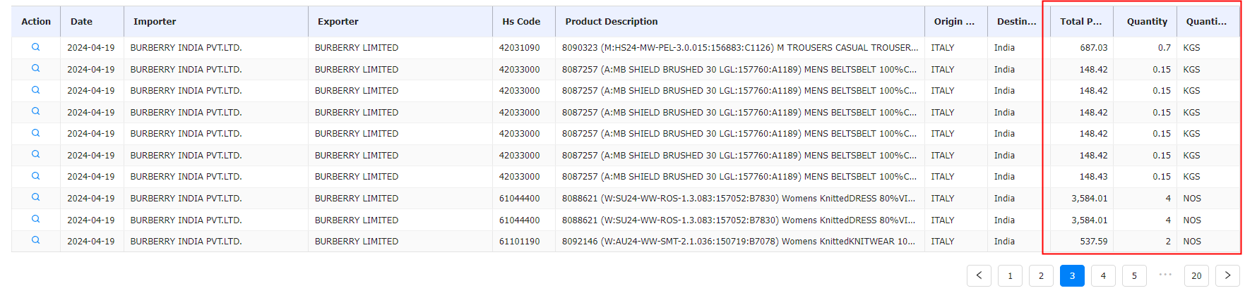 trade data,tendata trade data,global trade data