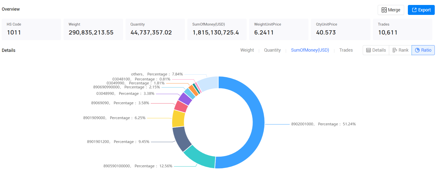 norwegian export data,export data,norwegian export