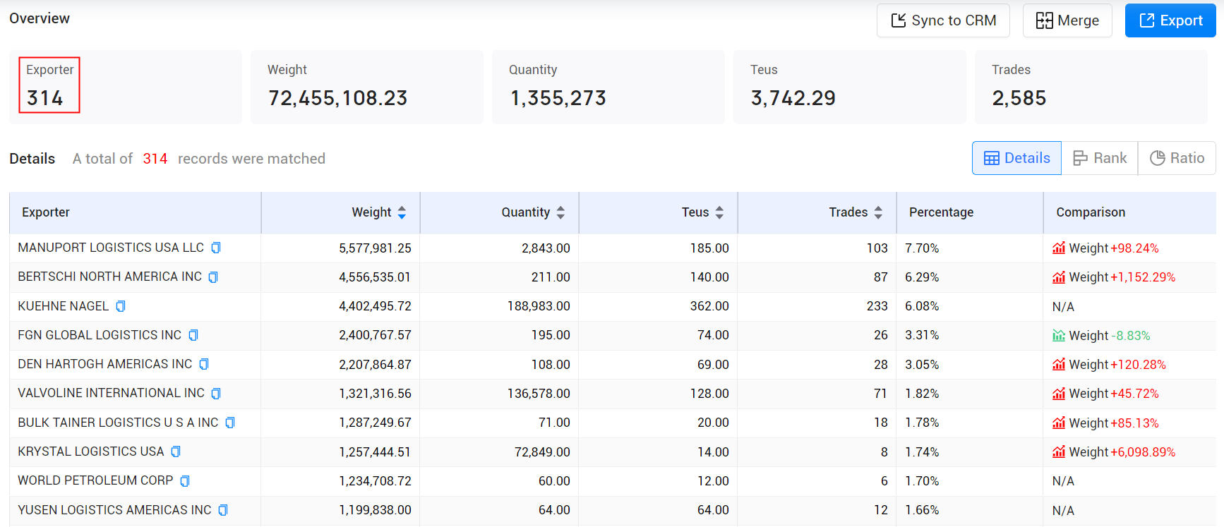 the united states exporters,us exporters,active the united states exporters