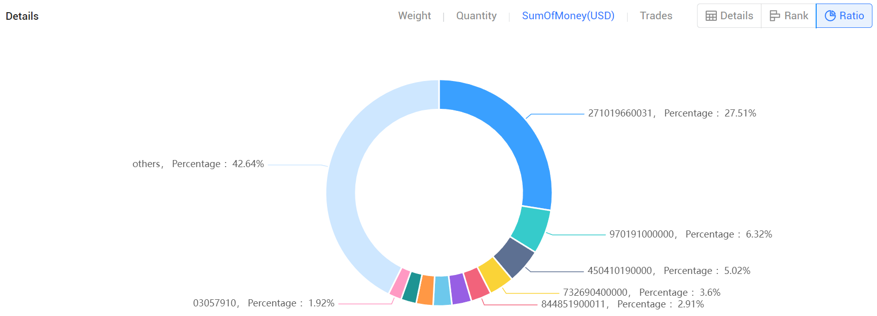 portugal export data,export data,portugal export