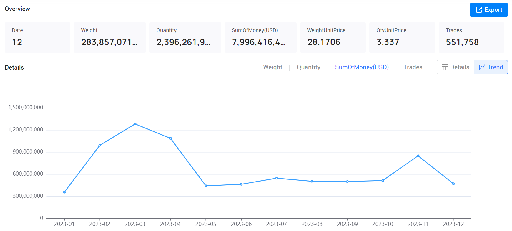 shipment data,use shipment data,global shipment data