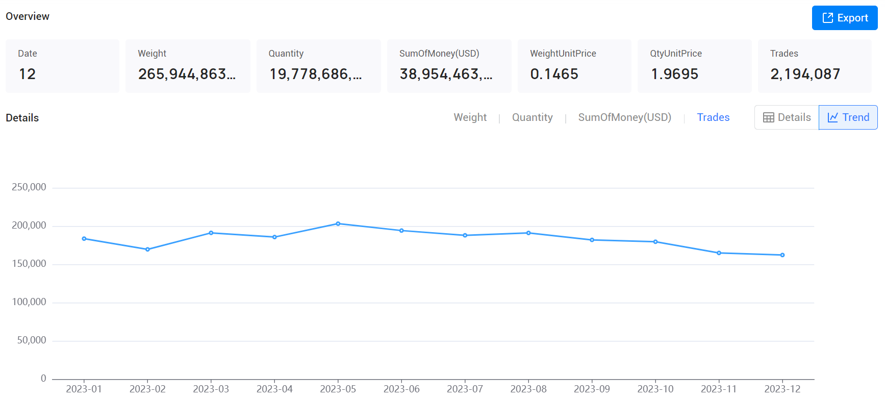 mexico import data,import data,mexico import