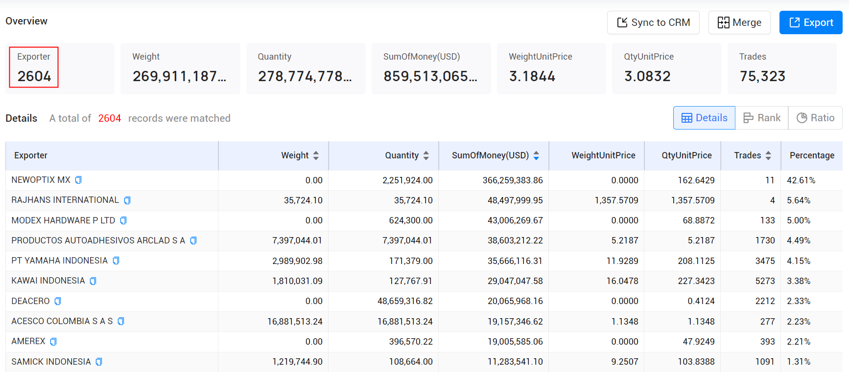 piano export,piano export market,piano exports