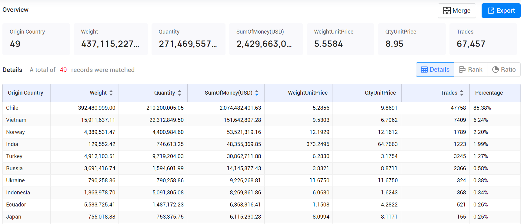 salmon export,salmon import,salmon exports,salmon imports