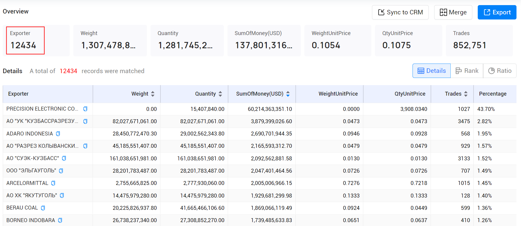 coal export,global coal export,coal export market