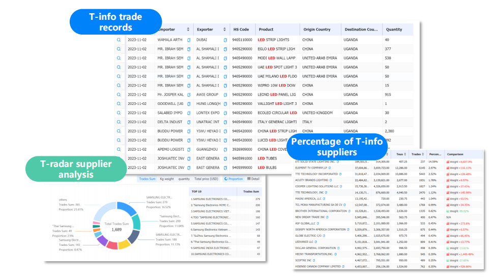 market analysis,marketing analyse,market analyse