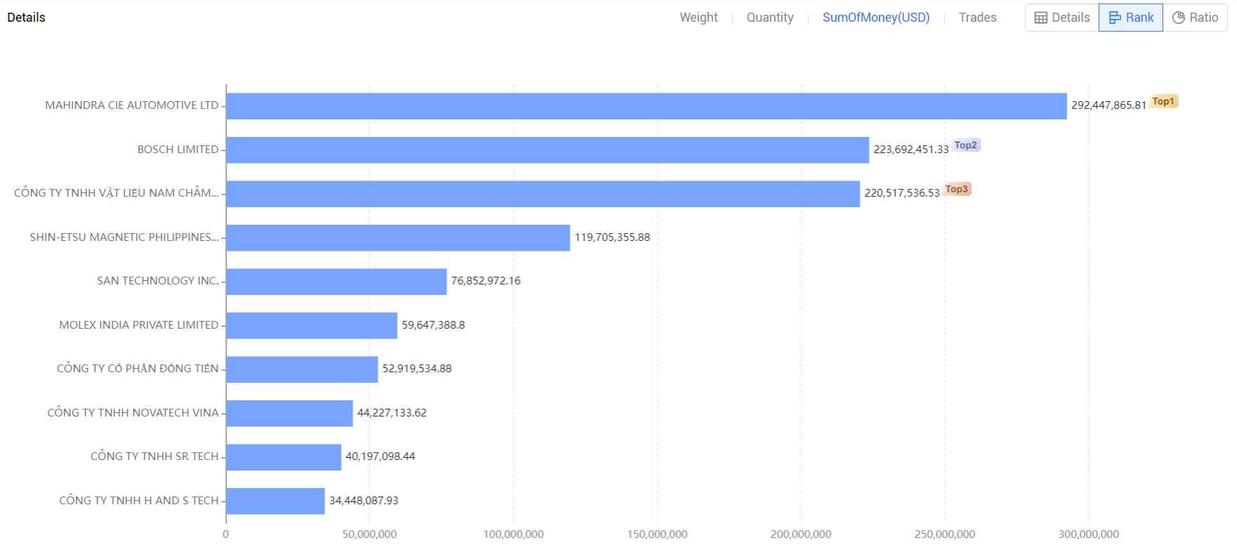 exports of magnets,global exports of magnets,global market of magnets