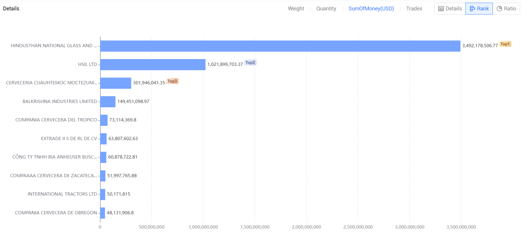 global beer export,beer export market,beer exports