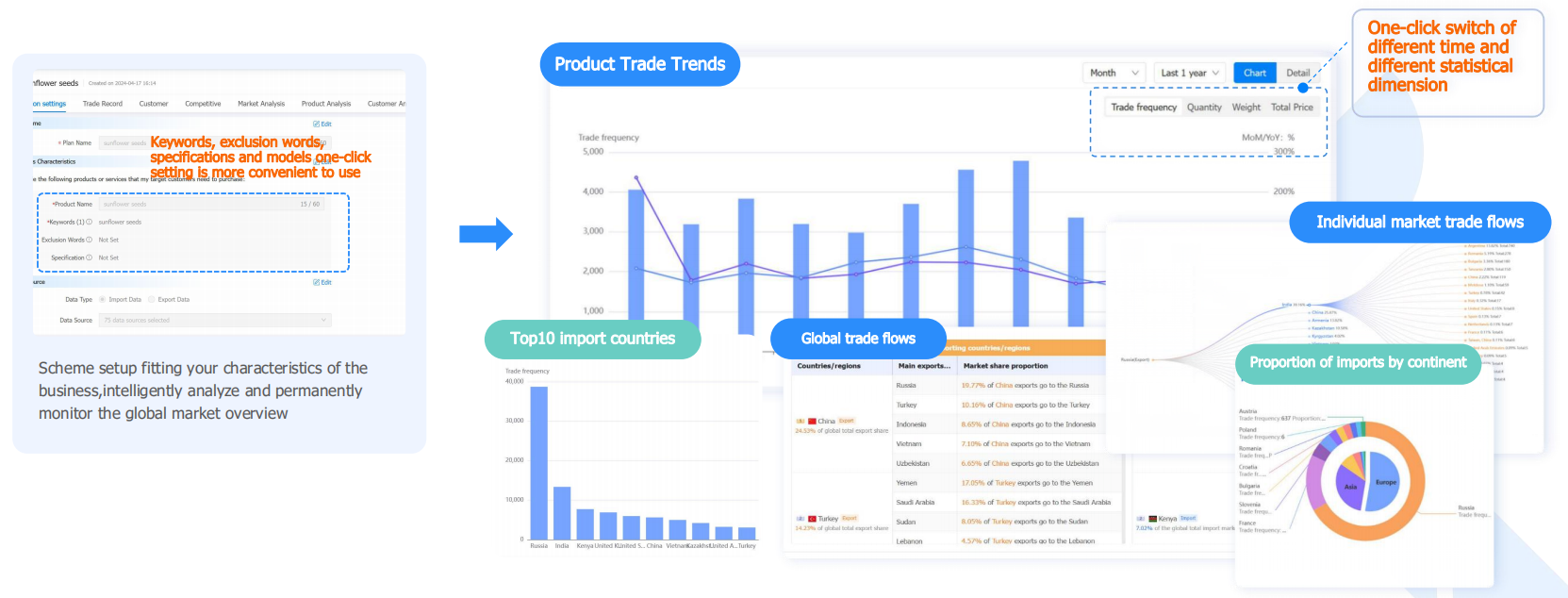 market analysis,market trend,market trends,global market analysis