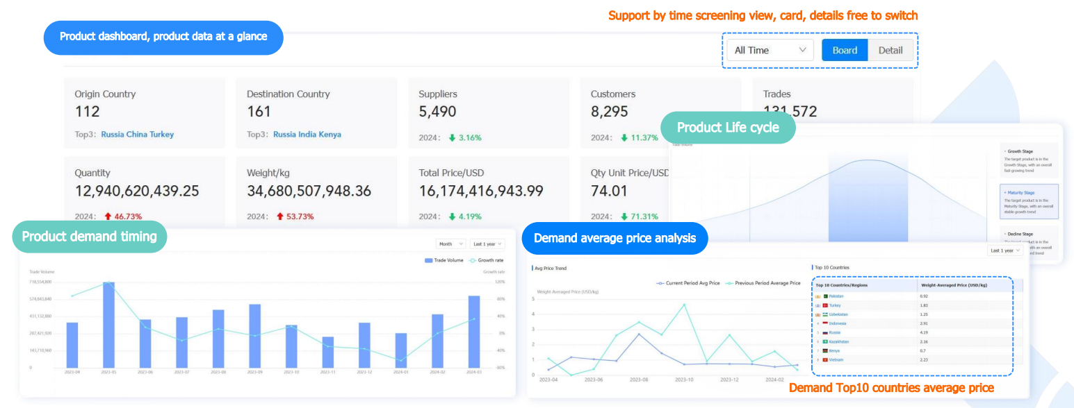 product analysis