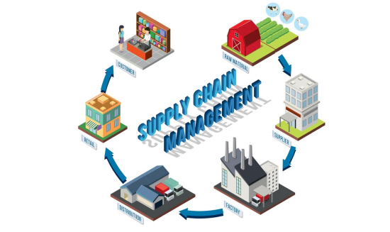 supply chain,supply chain information,supply chains