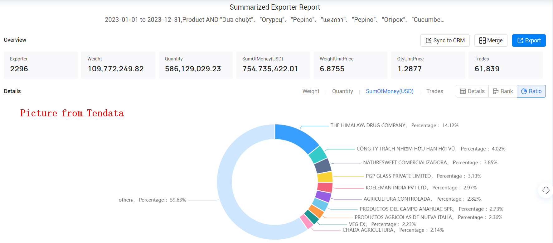 cucumbers export,cucumbers exported,cucumbers export market