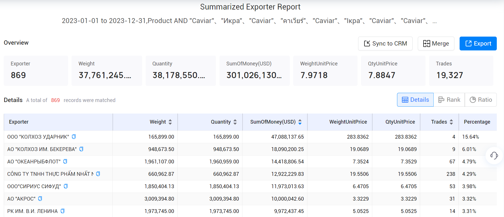 caviar exports,china caviar exports,top caviar exports