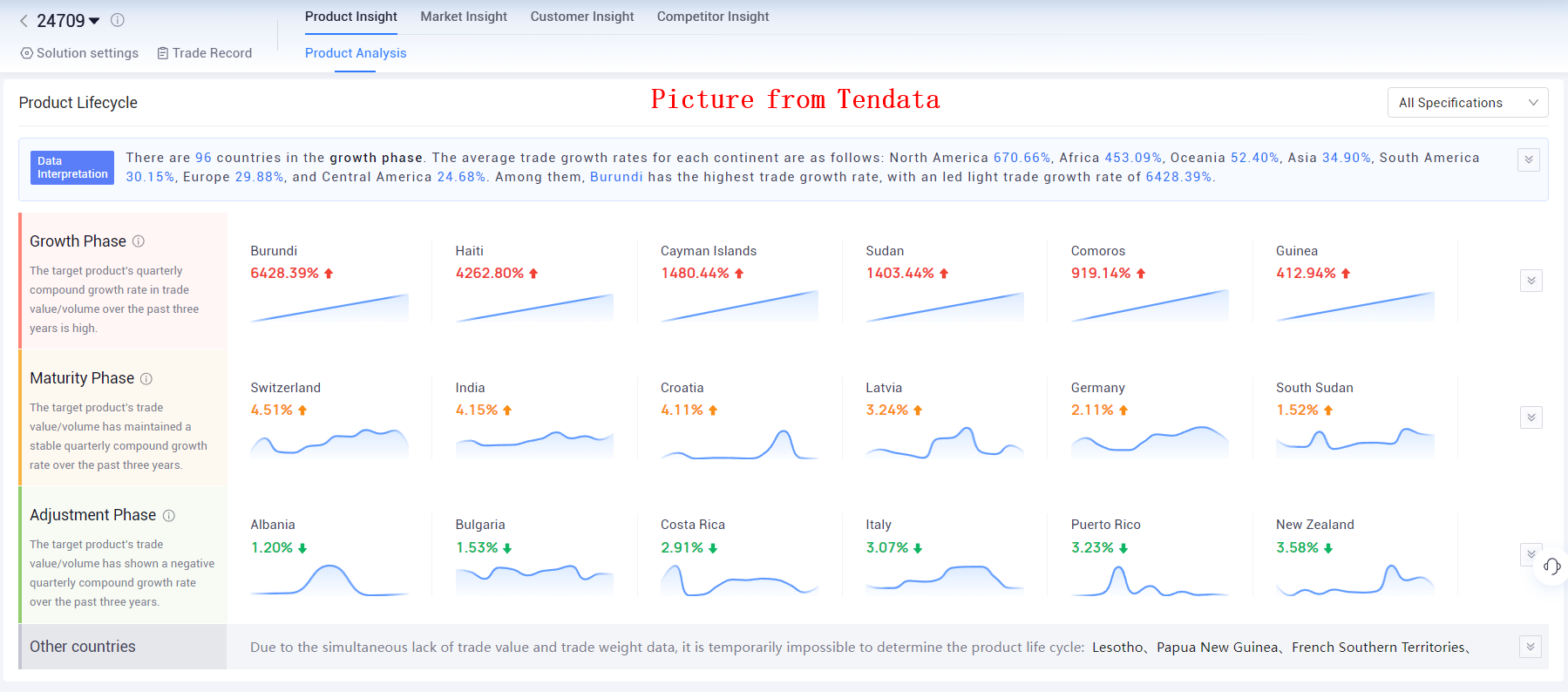 tendata,tendata itrader,tendata itrader saas platform