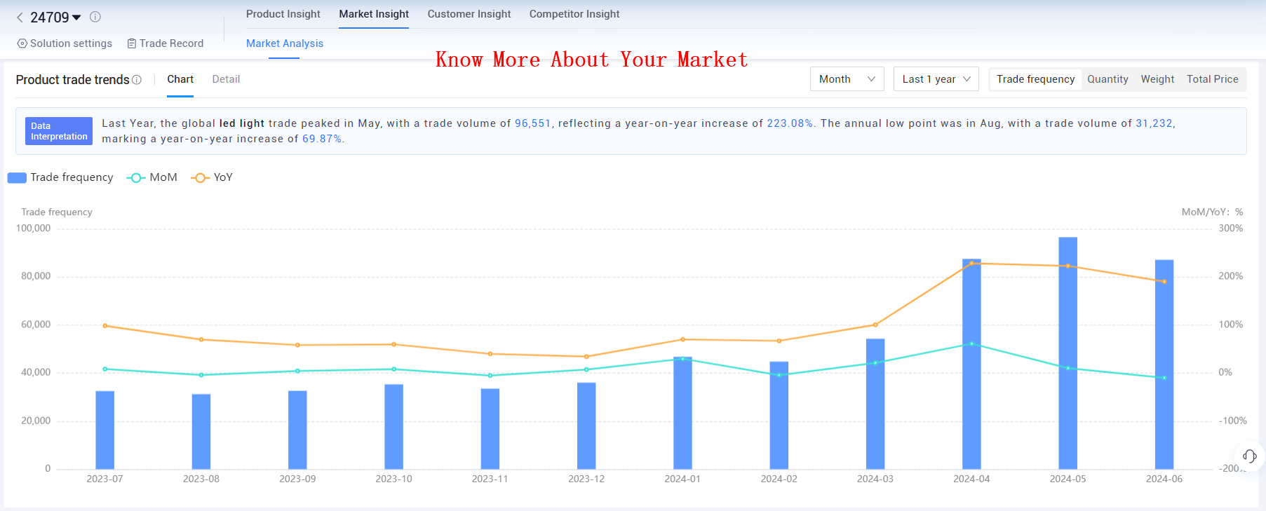 tendata,tendata itrader,tendata itrader saas platform