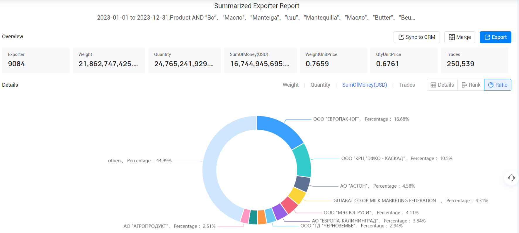 butter exports,international butter exports,global butter exports