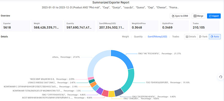 cheese exports,cheese export,cheese exporters