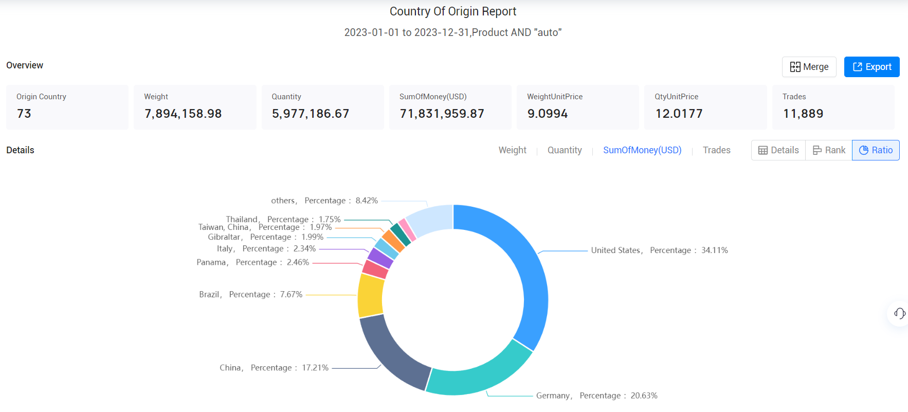 panama import data,import data,panama import