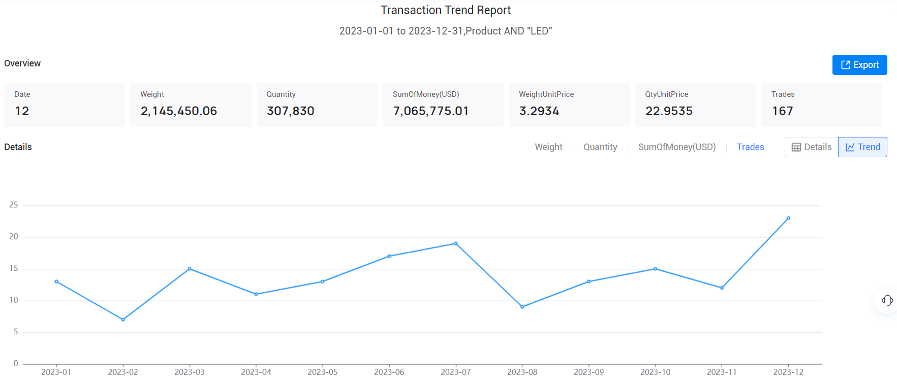 panama export data,export data,panama export