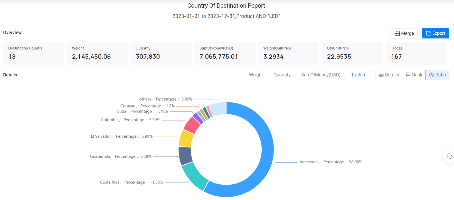 panama export data,export data,panama export