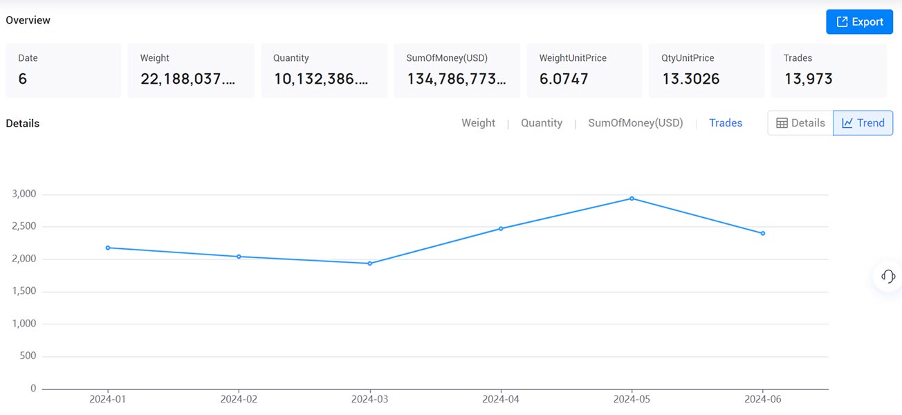 philippines import data,import data,philippines import