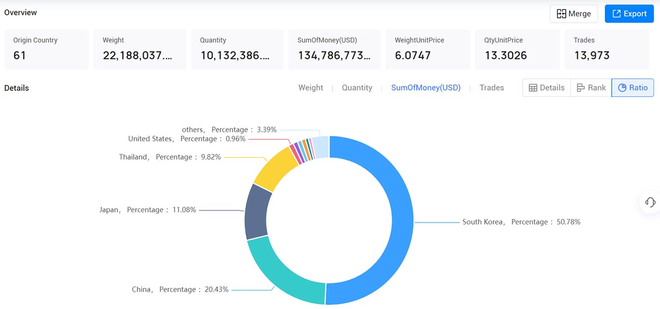 philippines import data,import data,philippines import