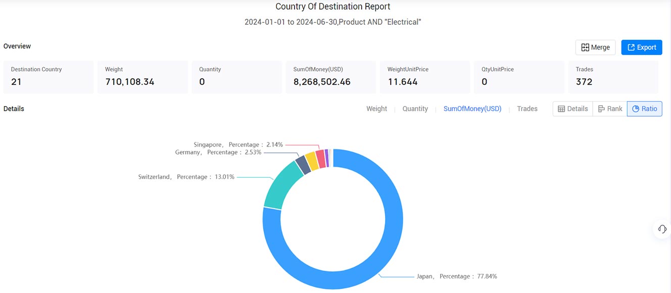 philippines export data,export data,philippines export