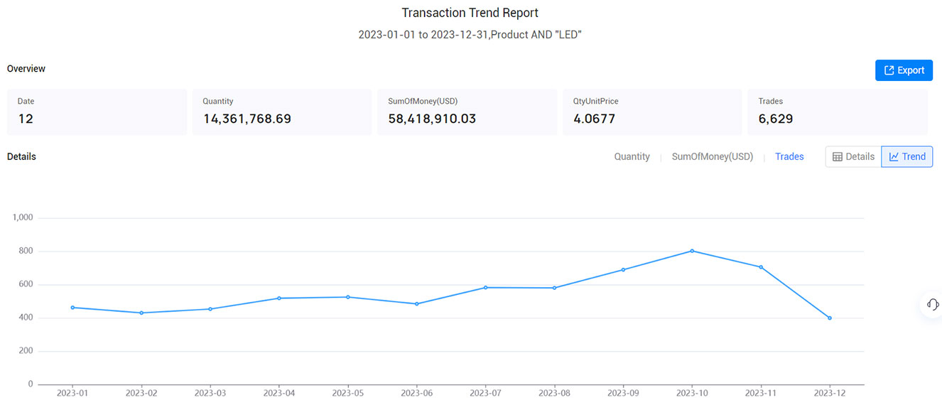 kenya import data,import data,kenya import