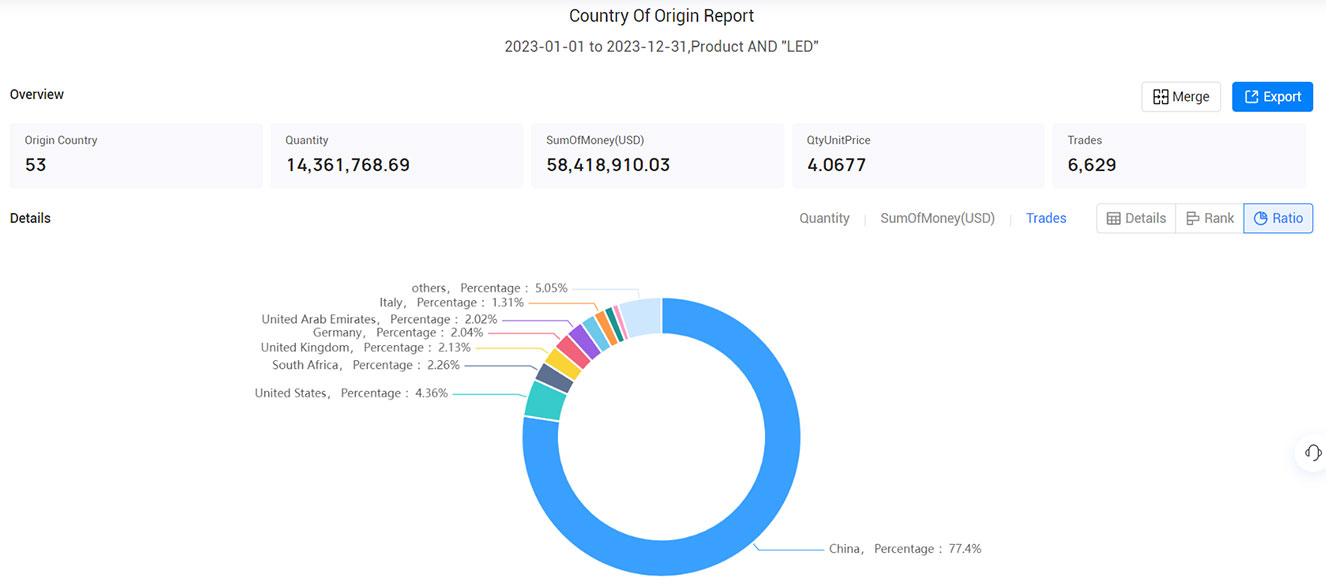 kenya import data,import data,kenya import