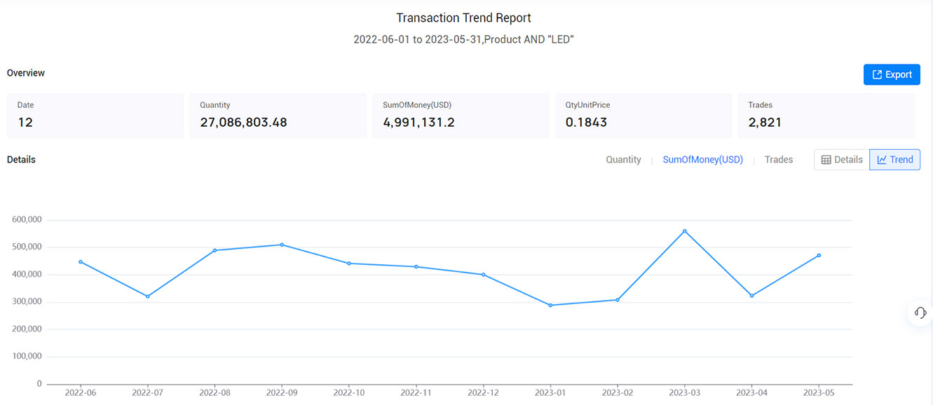 moldova import data,import data,moldova import