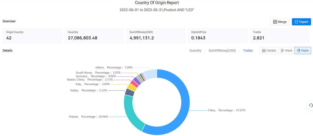 moldova import data,import data,moldova import